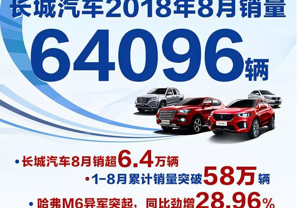 哈弗,哈弗M6,长安,长安CS75,传祺GS4