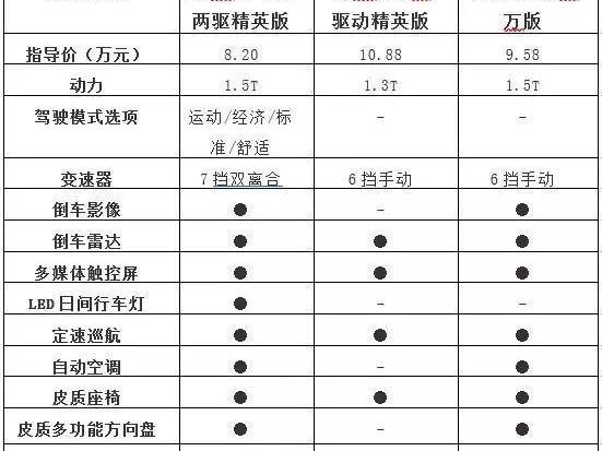 哈弗,哈弗M6,长安,长安CS75,传祺GS4