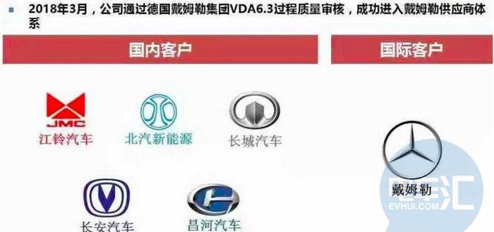 比亚迪