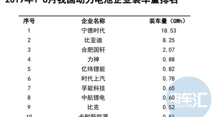 比亚迪