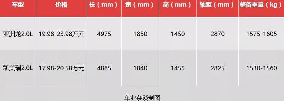 亚洲龙,凯美瑞,丰田,雷克萨斯,雷克萨斯ES