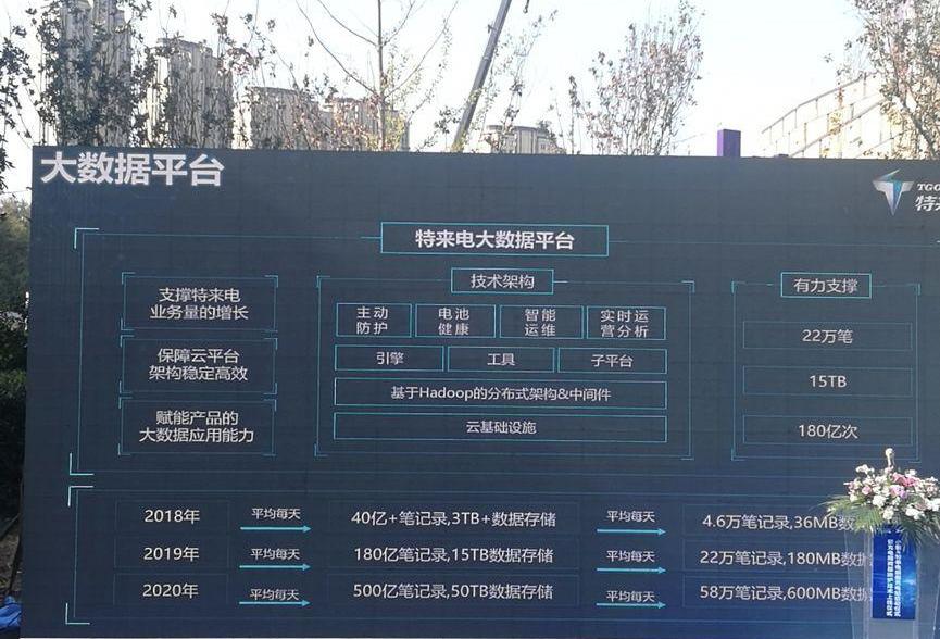 小鹏,特斯拉,北京,汉,小鹏G3