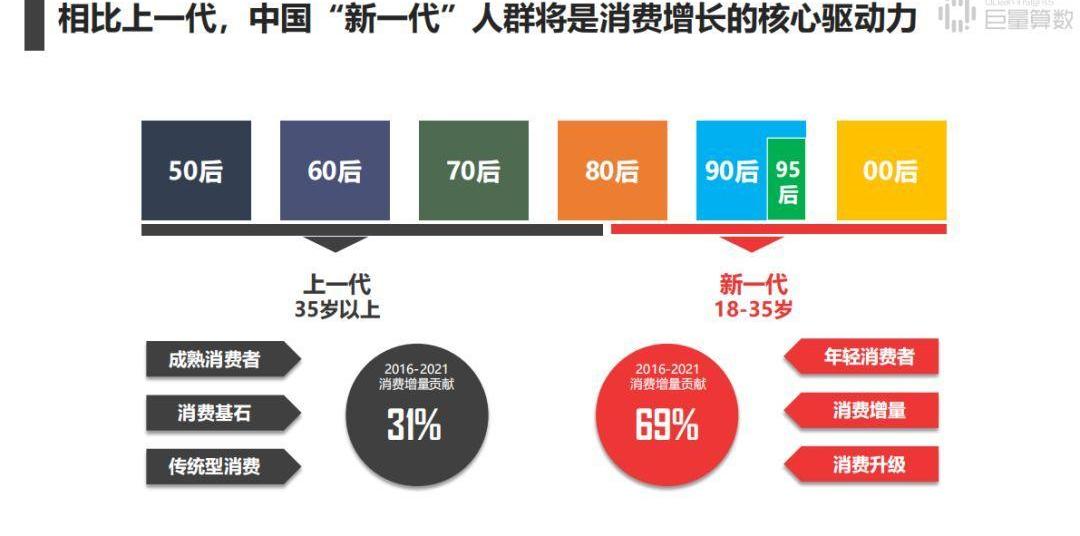 奔腾,大发
