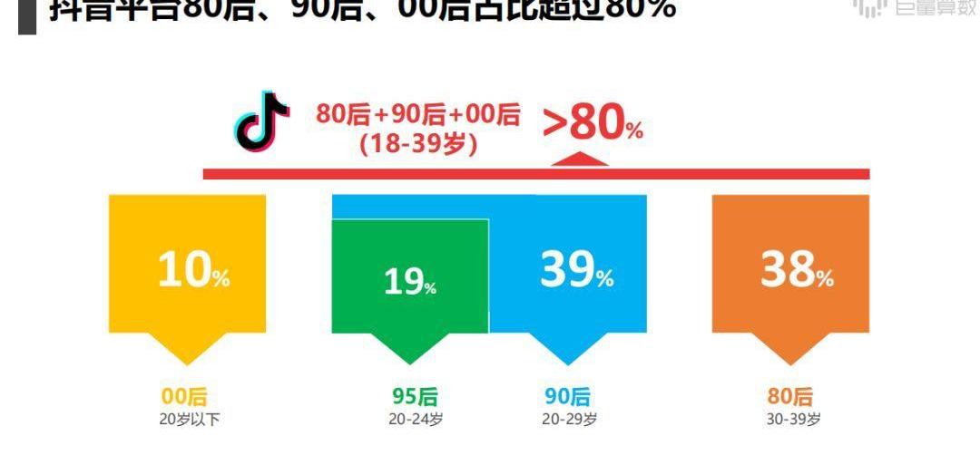 奔腾,大发