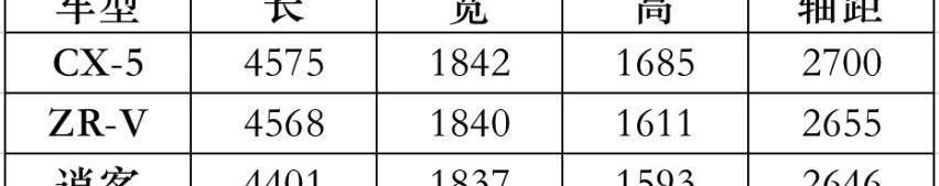 马自达,逍客,长安,卡罗拉,哈弗