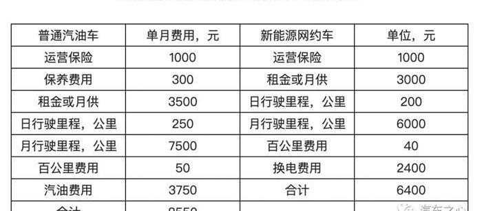 丰田,奥迪,大众,速腾,卡罗拉