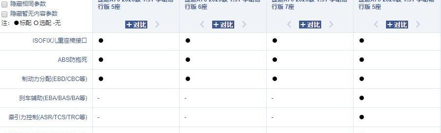 捷途,捷途X70,奇瑞,长安,大众
