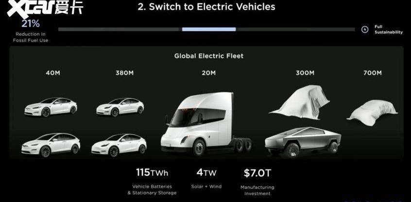 特斯拉,Model Y,Model 3,北京,Model S