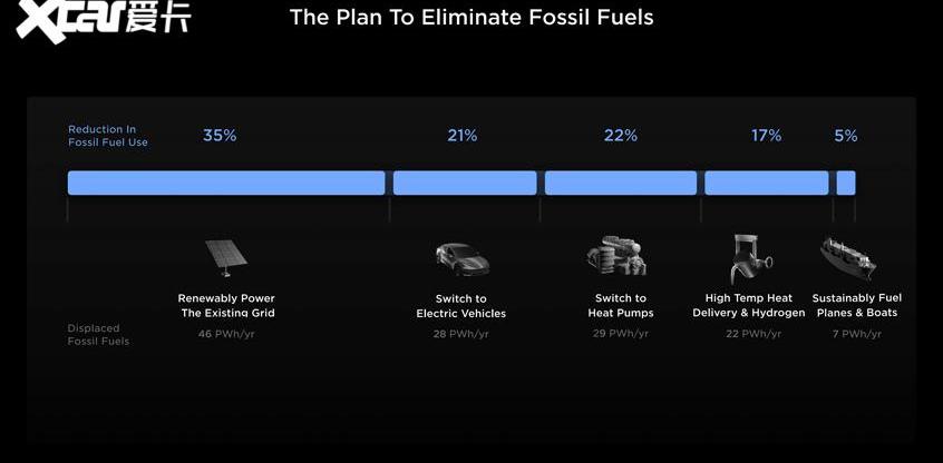 特斯拉,Model Y,Model 3,北京,Model S