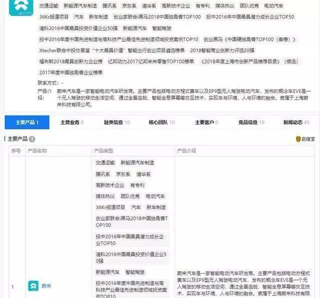 蔚来,特斯拉,钢铁侠,发现