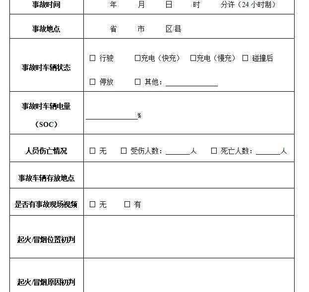 发现