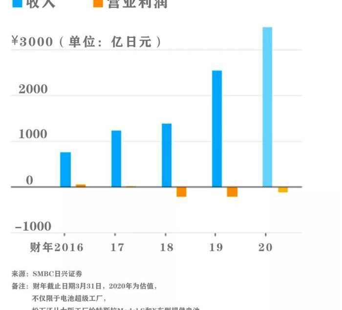 特斯拉,Model S,Model 3,发现,奔驰