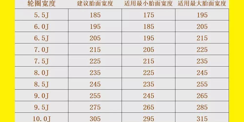 卡罗拉,领克,领克01,帝豪,宝骏