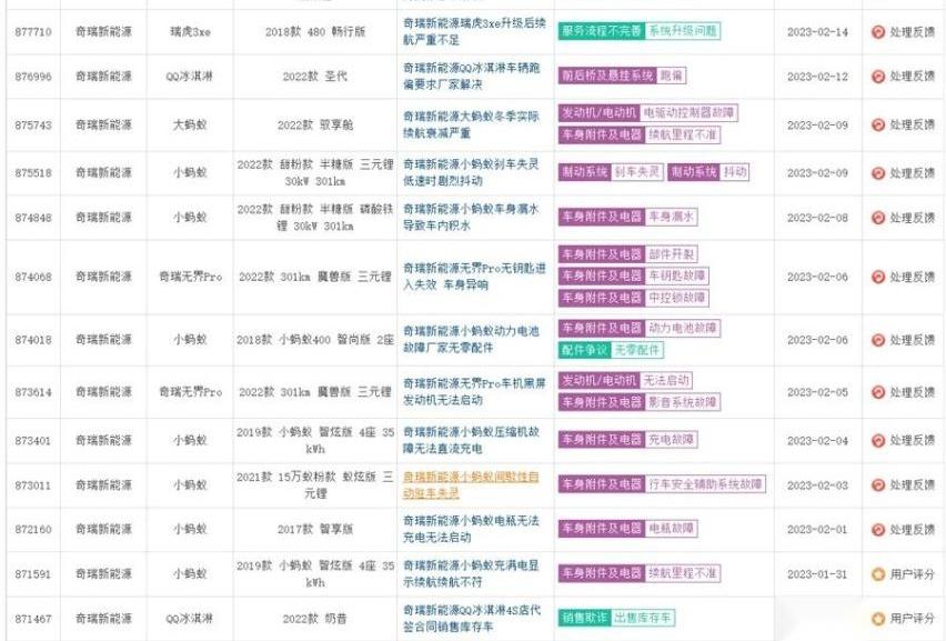 奇瑞,奇瑞新能源,小蚂蚁,无界Pro,QQ冰淇淋