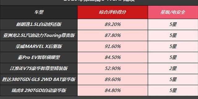 荣威,瑞虎8,比亚迪,丰田,亚洲龙