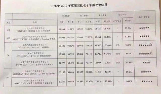 荣威,瑞虎8,比亚迪,丰田,亚洲龙