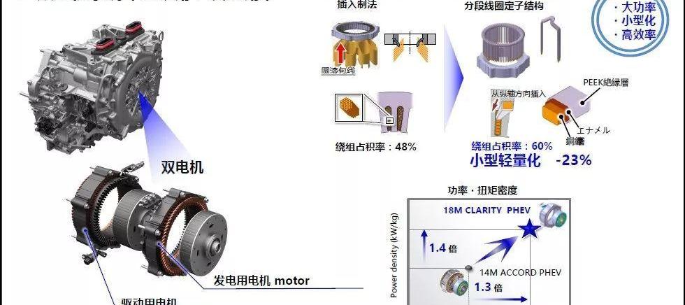 本田,雅阁,艾力绅,奥德赛,丰田