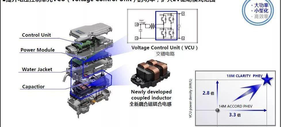本田,雅阁,艾力绅,奥德赛,丰田