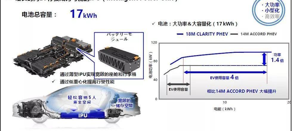 本田,雅阁,艾力绅,奥德赛,丰田