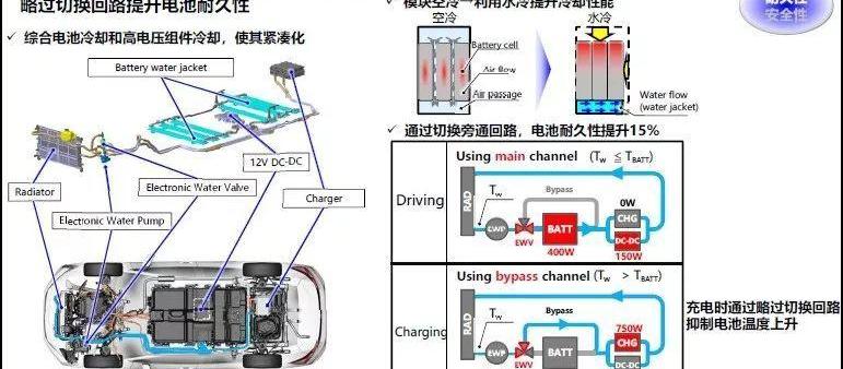 本田,雅阁,艾力绅,奥德赛,丰田