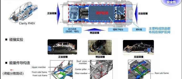 本田,雅阁,艾力绅,奥德赛,丰田