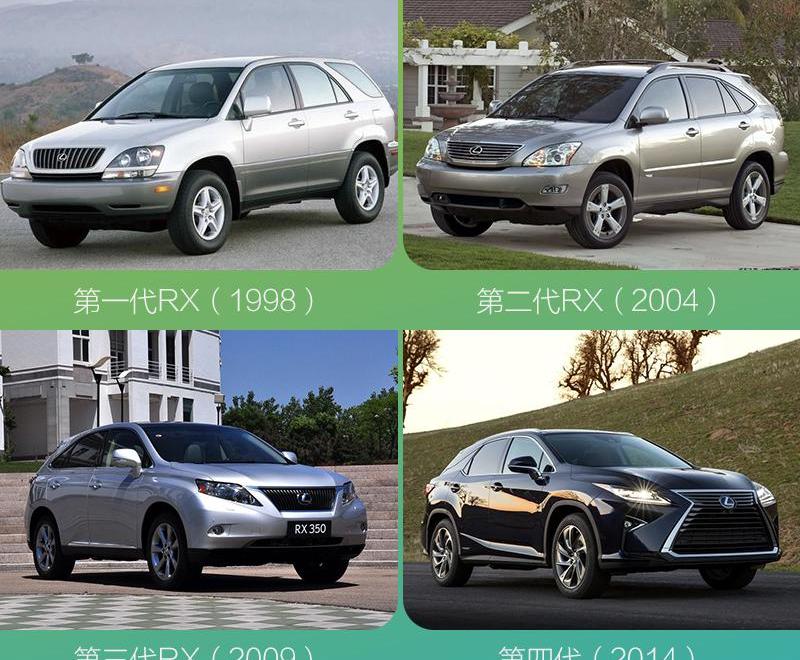 雷克萨斯,宝马,雷克萨斯RX,宝马X5,奥迪