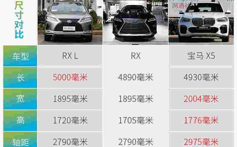 雷克萨斯,宝马,雷克萨斯RX,宝马X5,奥迪