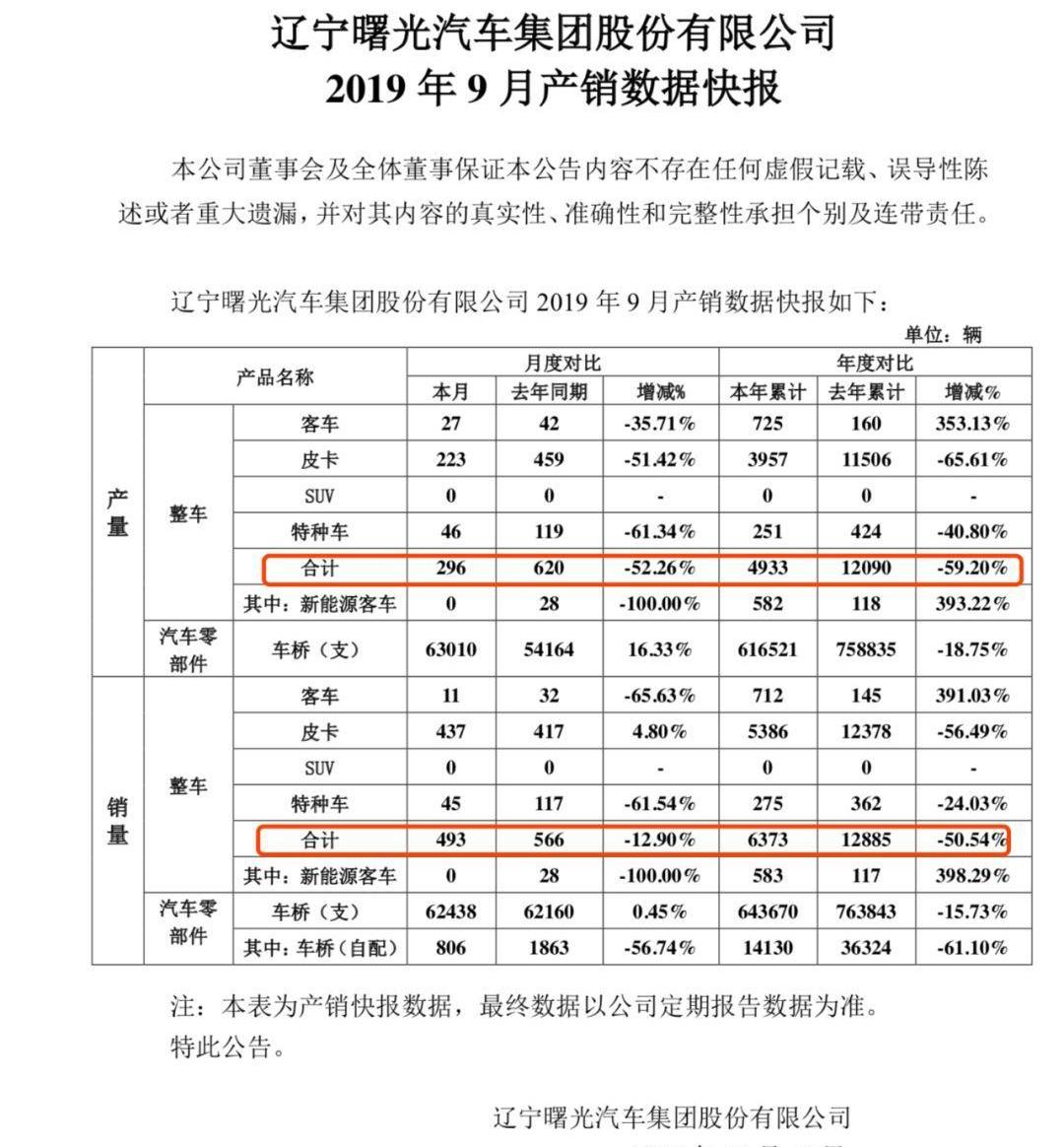 众泰,海马,力帆汽车,777,长安