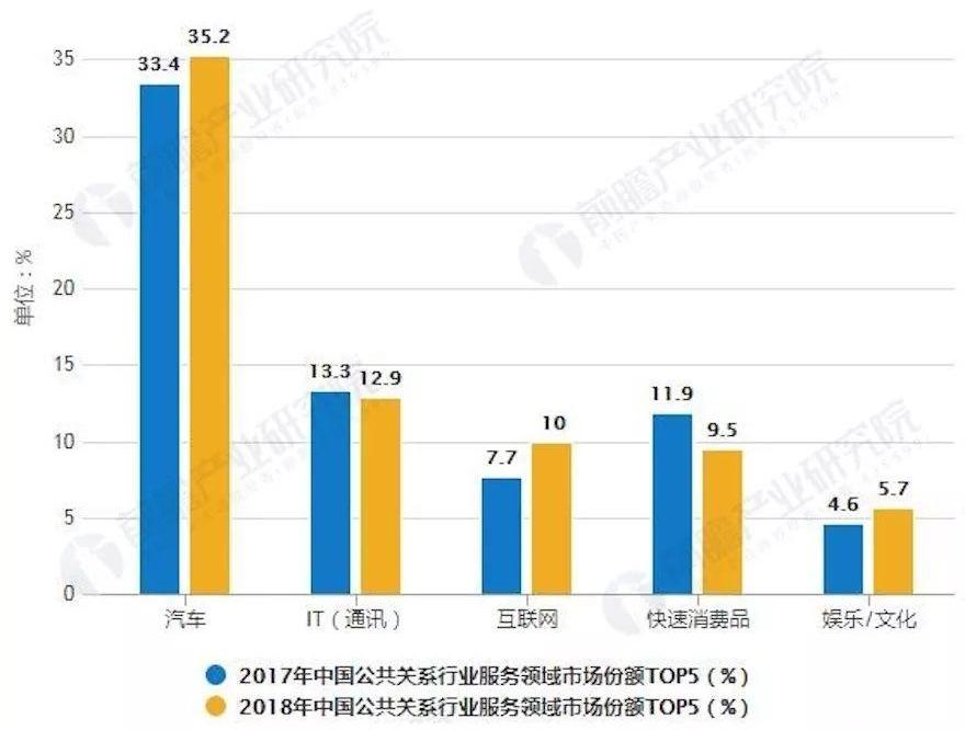比亚迪,奔驰,宝马,合创,林肯