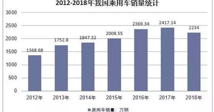 比亚迪,奔驰,宝马,合创,林肯