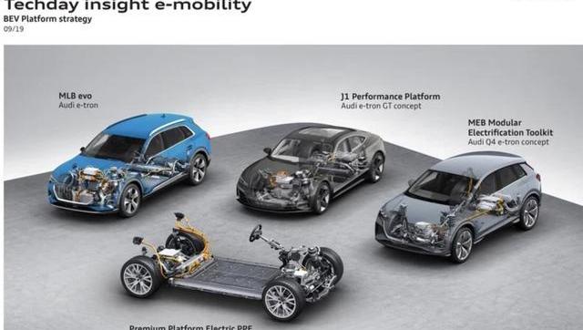 奥迪,保时捷,大众,Taycan,特斯拉