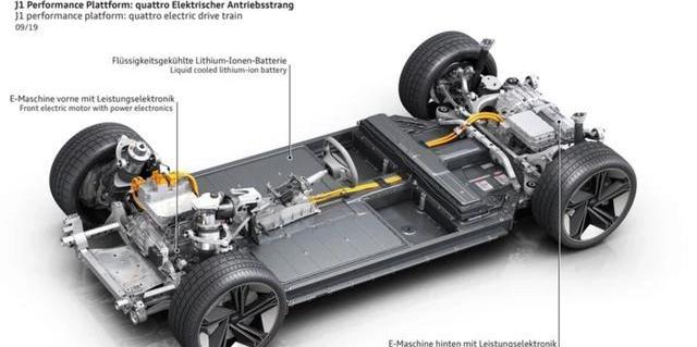 奥迪,保时捷,大众,Taycan,特斯拉