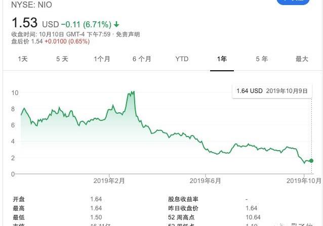 蔚来,理念,揽胜,路虎,力帆汽车