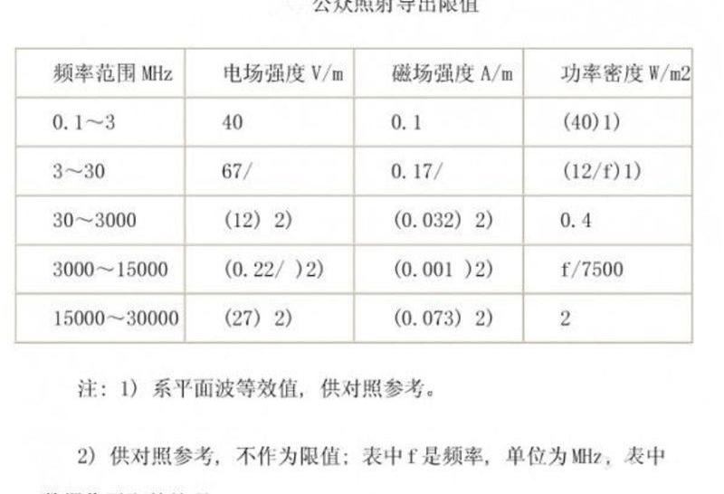 比亚迪,世纪,比亚迪e6,特斯拉,Model S