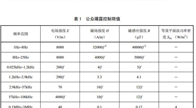 比亚迪,世纪,比亚迪e6,特斯拉,Model S