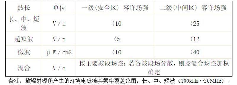 比亚迪,世纪,比亚迪e6,特斯拉,Model S