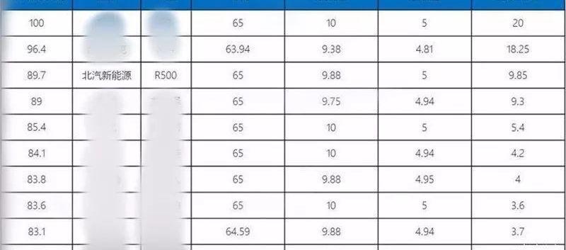 比亚迪,世纪,比亚迪e6,特斯拉,Model S