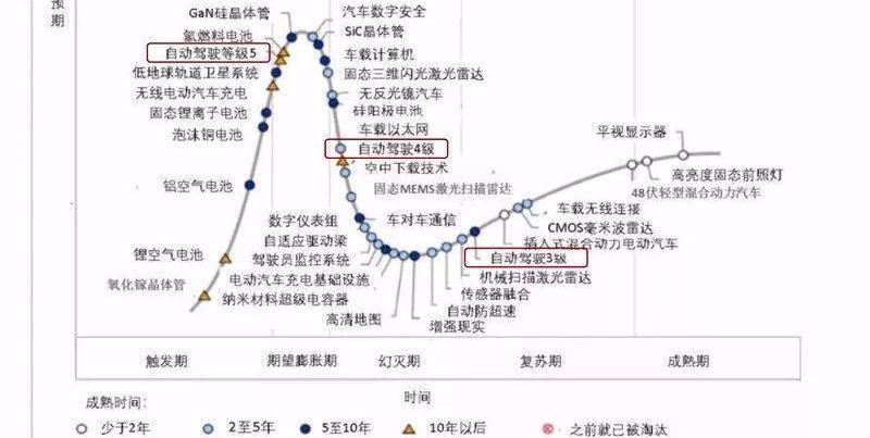 特斯拉,Model S,福克斯,卡罗拉,丰田