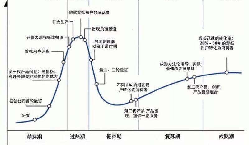 特斯拉,Model S,福克斯,卡罗拉,丰田