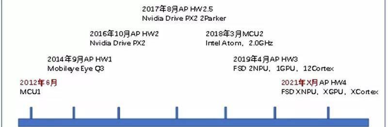 特斯拉,Model S,福克斯,卡罗拉,丰田
