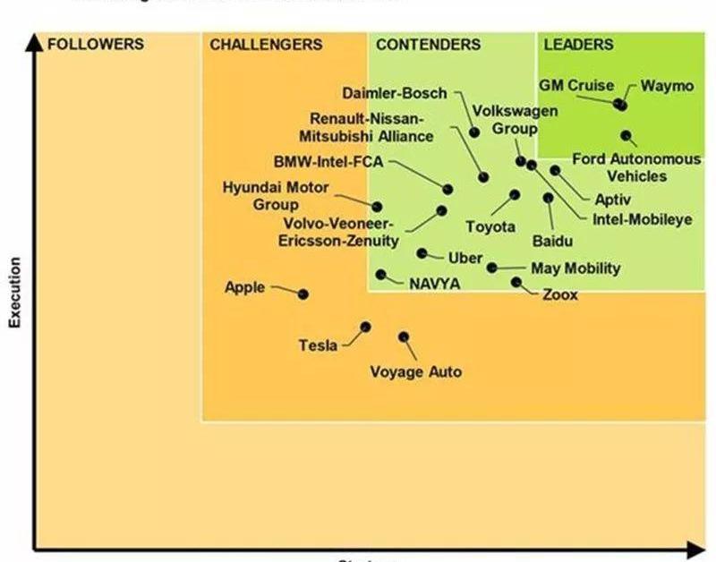 特斯拉,Model S,福克斯,卡罗拉,丰田