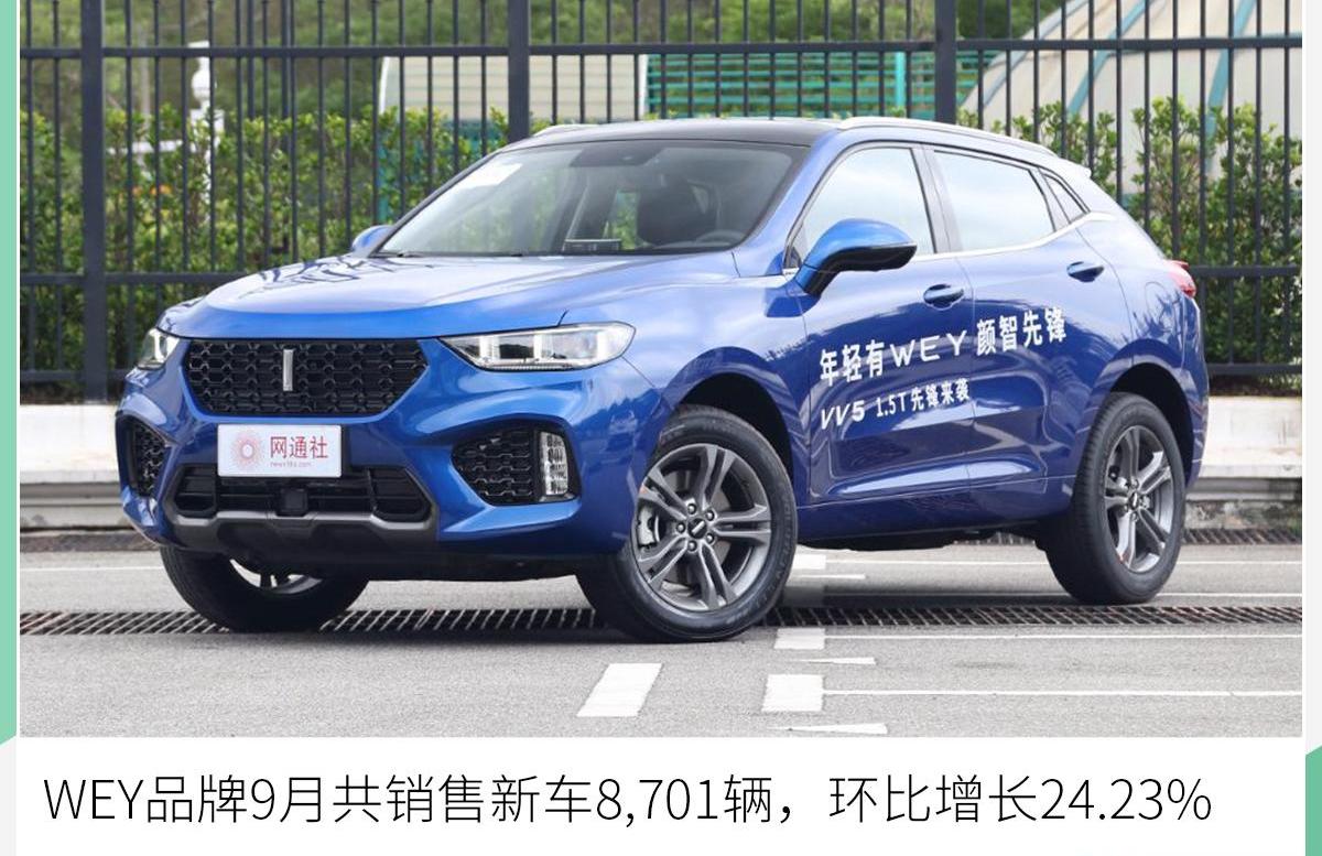 长城,哈弗,欧拉,哈弗M6,哈弗H6