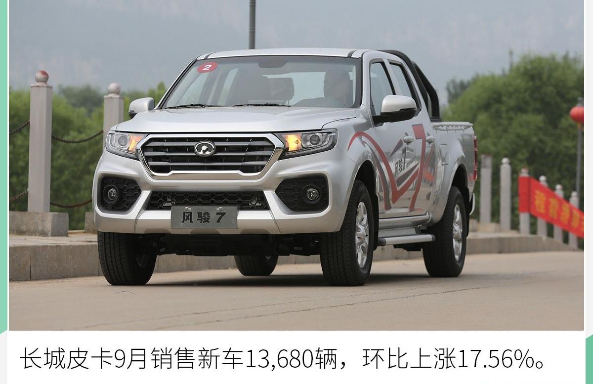 长城,哈弗,欧拉,哈弗M6,哈弗H6