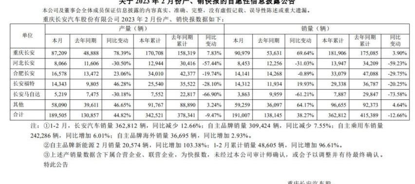 长安,逸达,阿维塔,长安深蓝,比亚迪