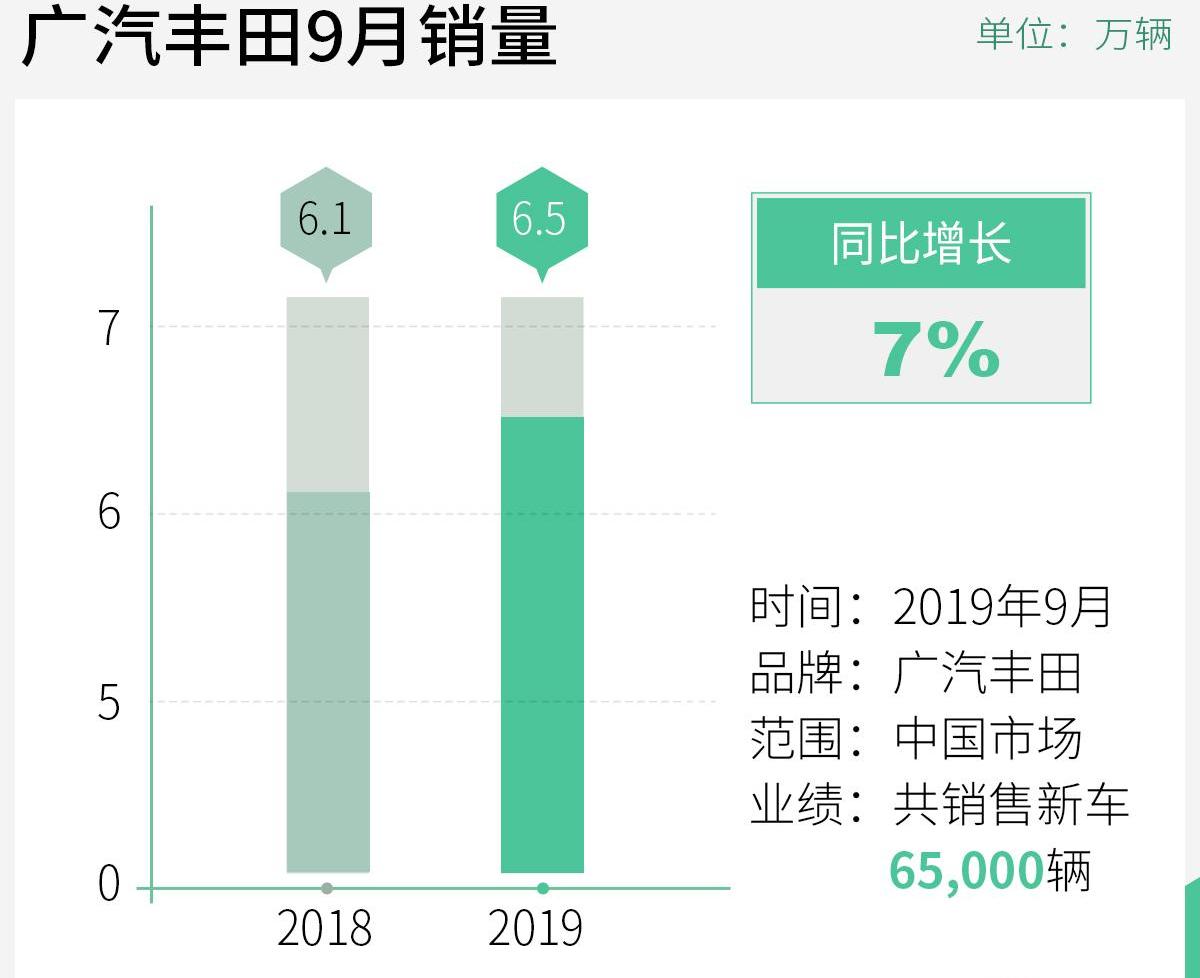 丰田,凯美瑞,雷凌,汉兰达,汉