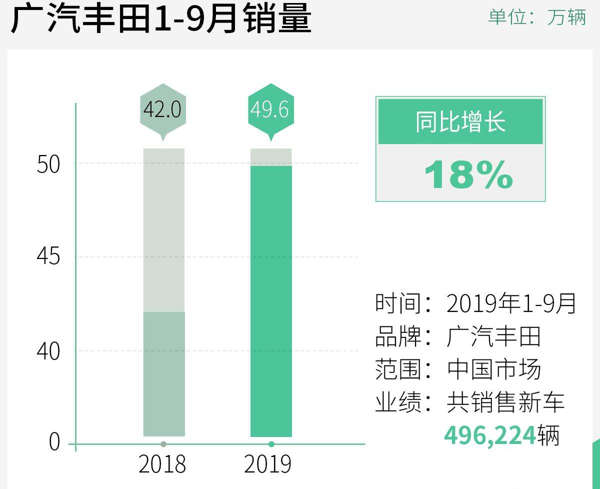 丰田,凯美瑞,雷凌,汉兰达,汉