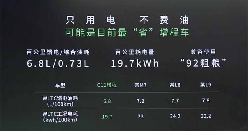 零跑汽车,比亚迪,优越,理想ONE