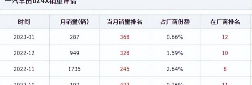 丰田,特斯拉,一汽,比亚迪,广汽丰田bZ4X