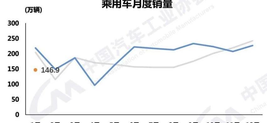 奇瑞,比亚迪,理念,特斯拉