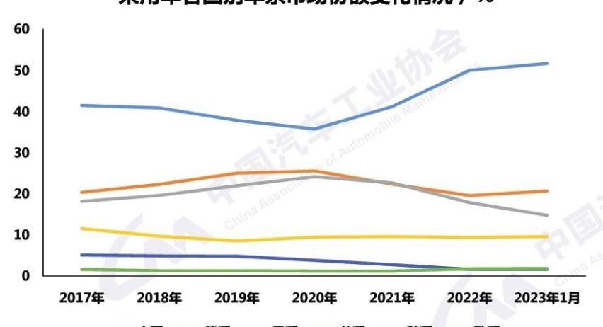 奇瑞,比亚迪,理念,特斯拉
